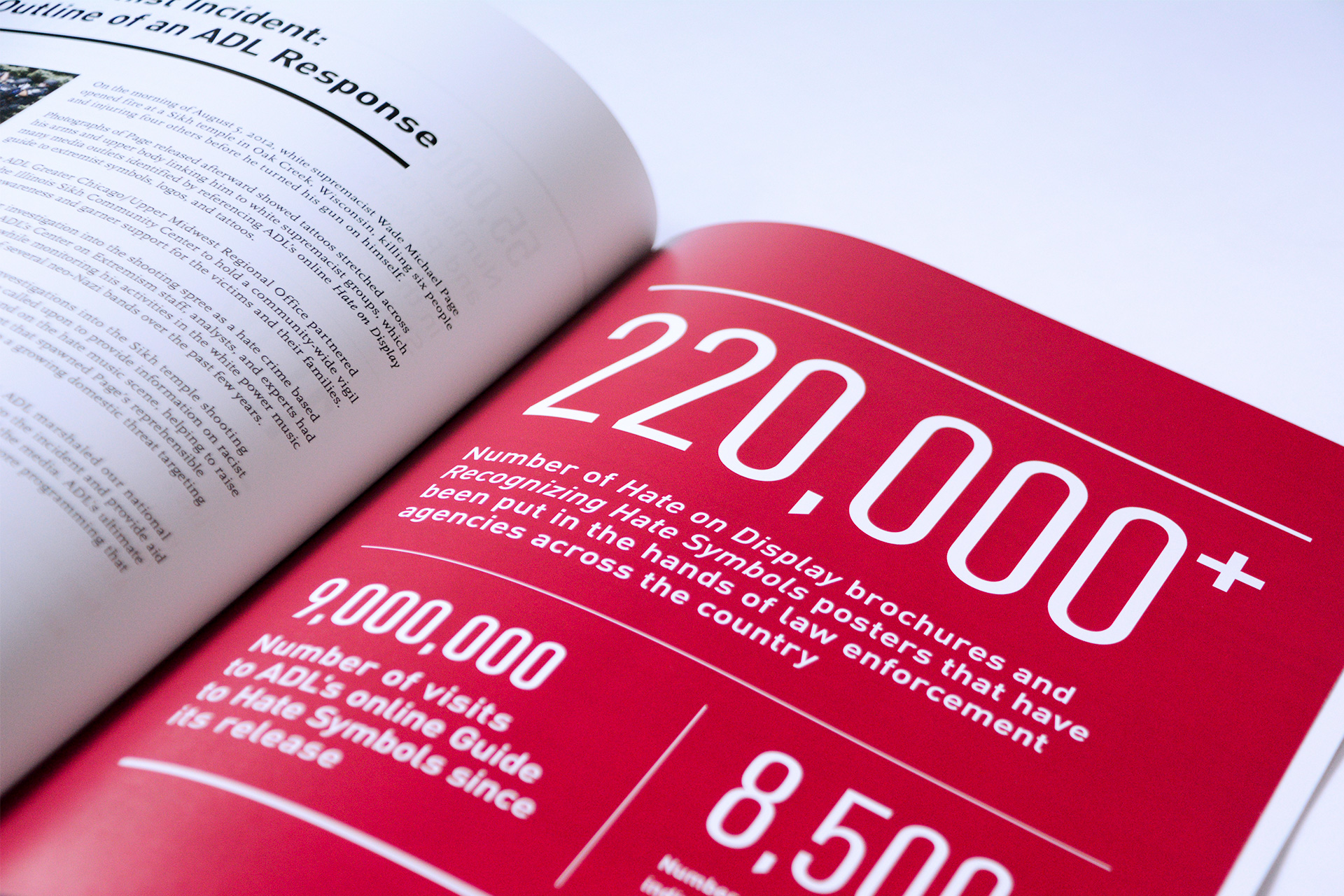 ADL_Response_Stats ADL Response Stats