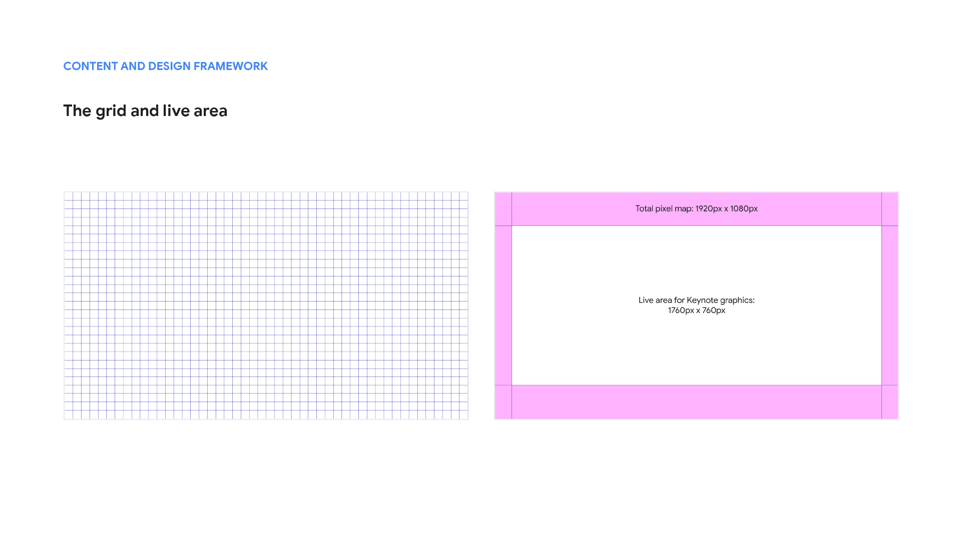 GDS_Framework GDS Framework