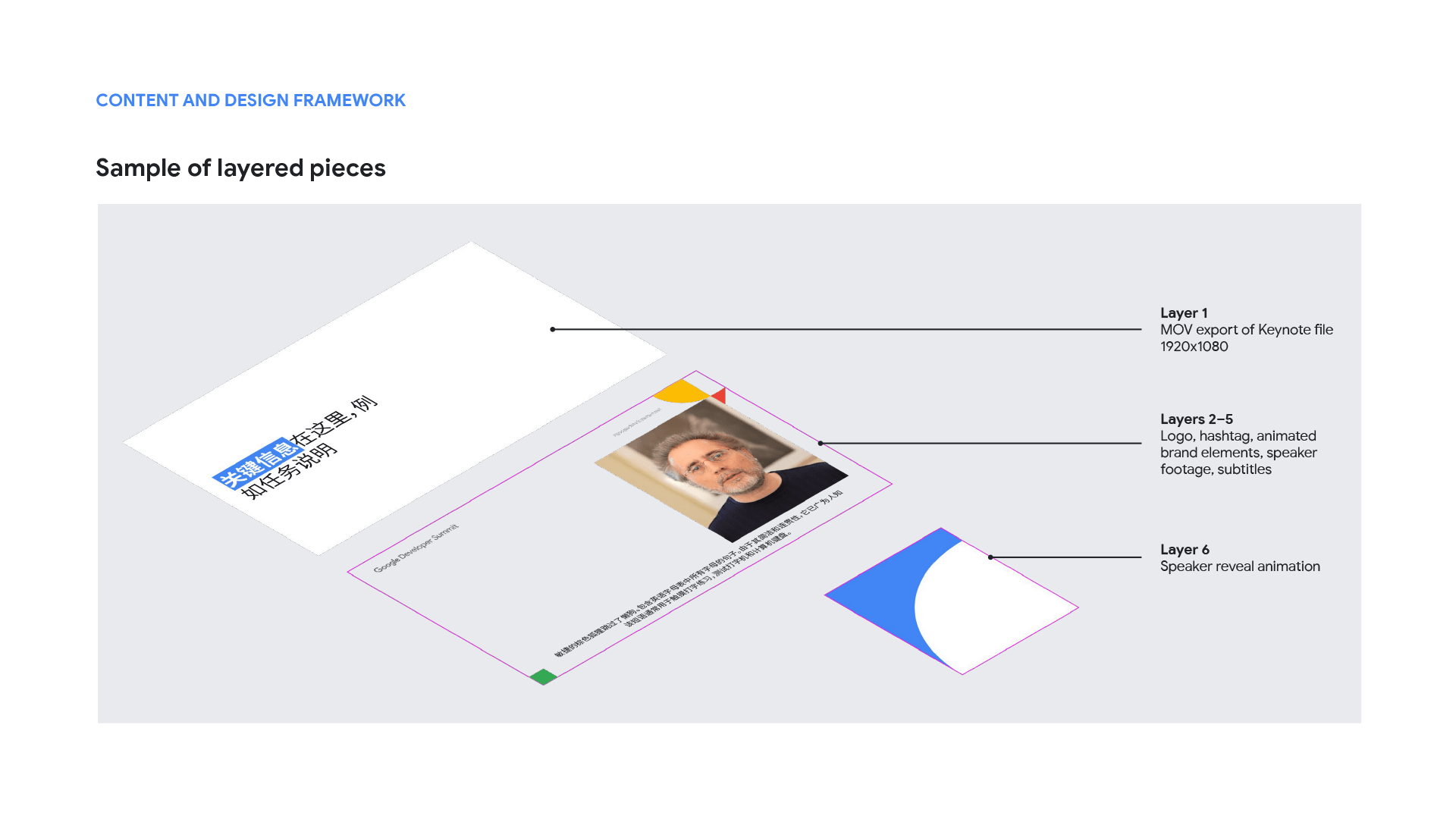 GDS_Layers GDS Layers